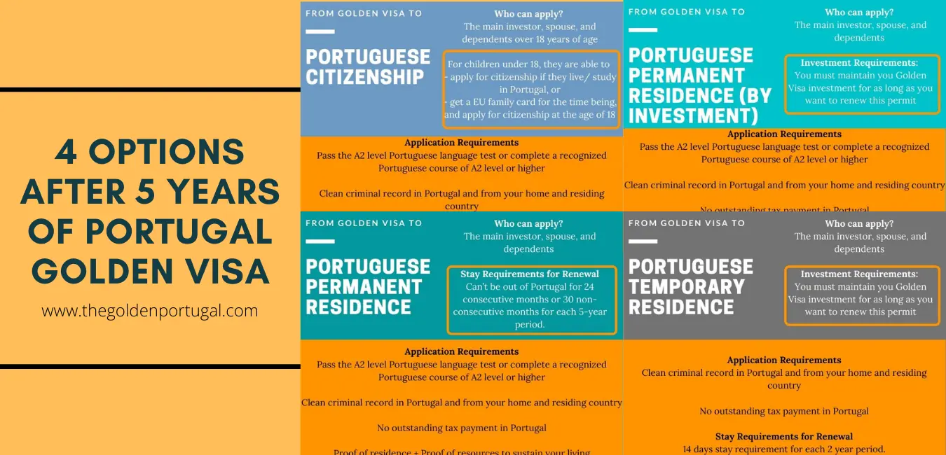 4 options for Portugal Golden Visa
