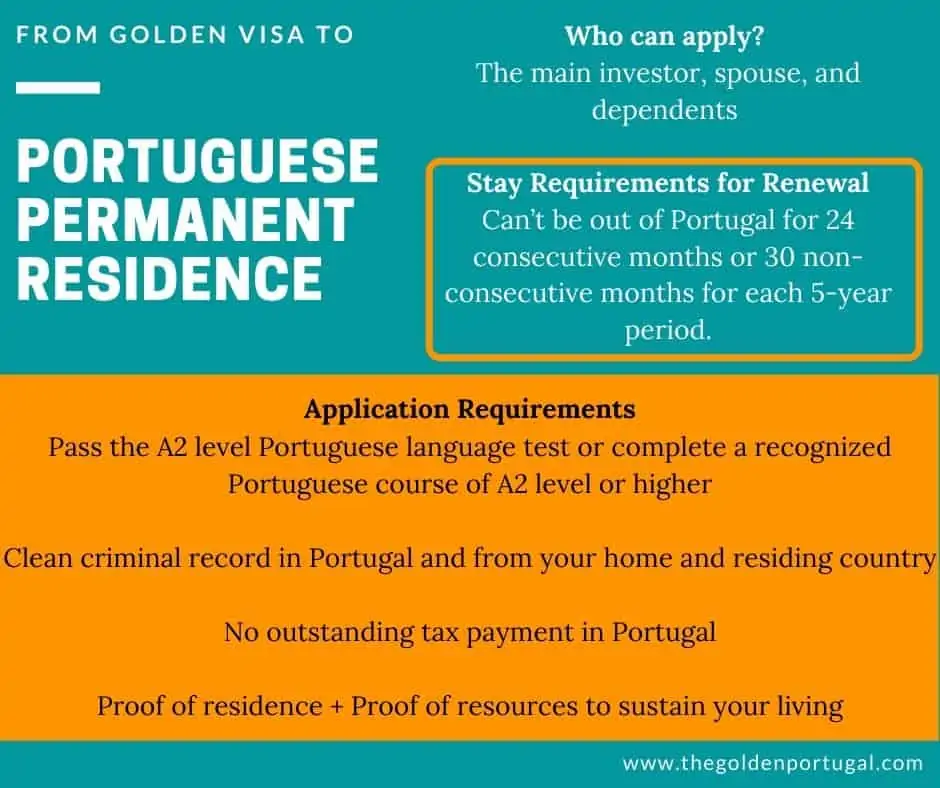 From Portugal Golden Visa to Portuguese Permanent Residence