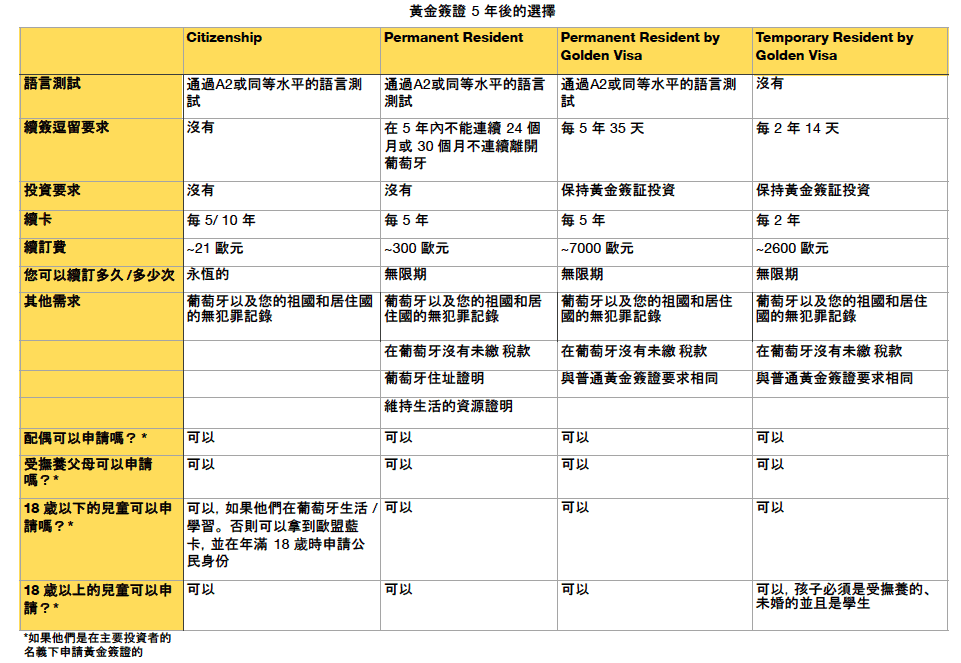 | 金葡諮詢