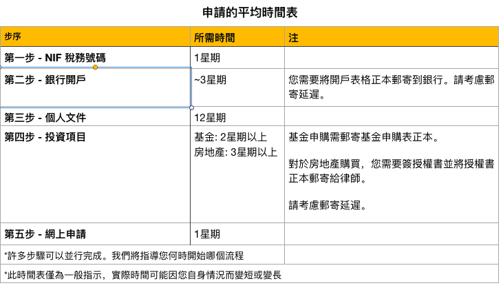 | 金葡咨询