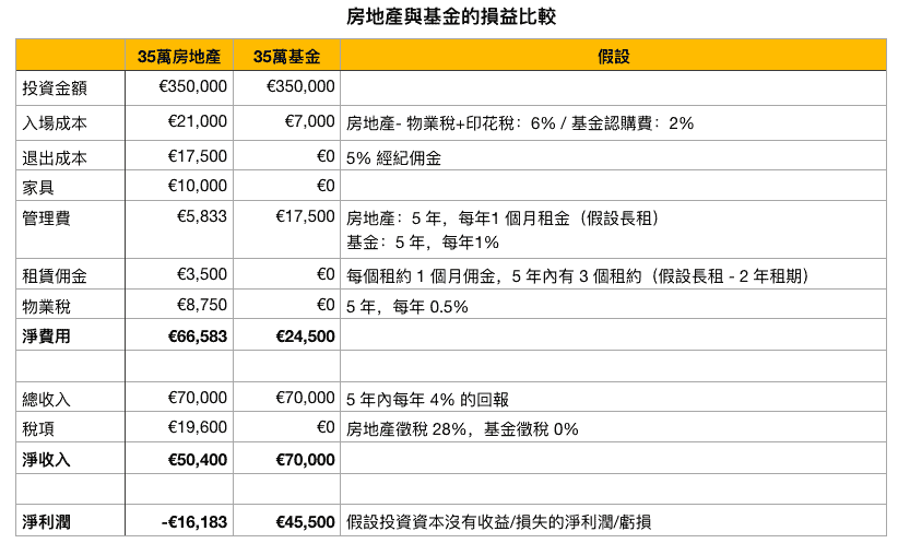 | 金葡咨询