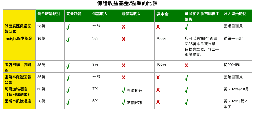 | 金葡咨询