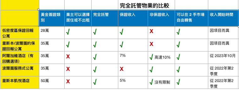 | 金葡諮詢