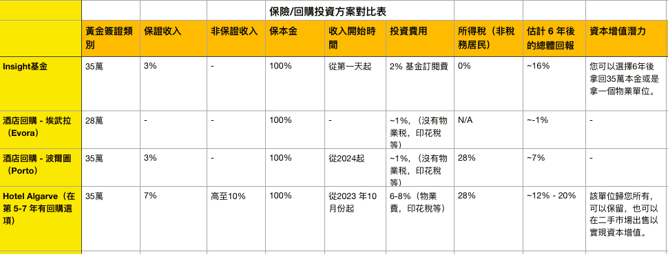 | 金葡諮詢