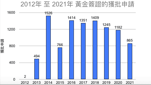 | 金葡咨询