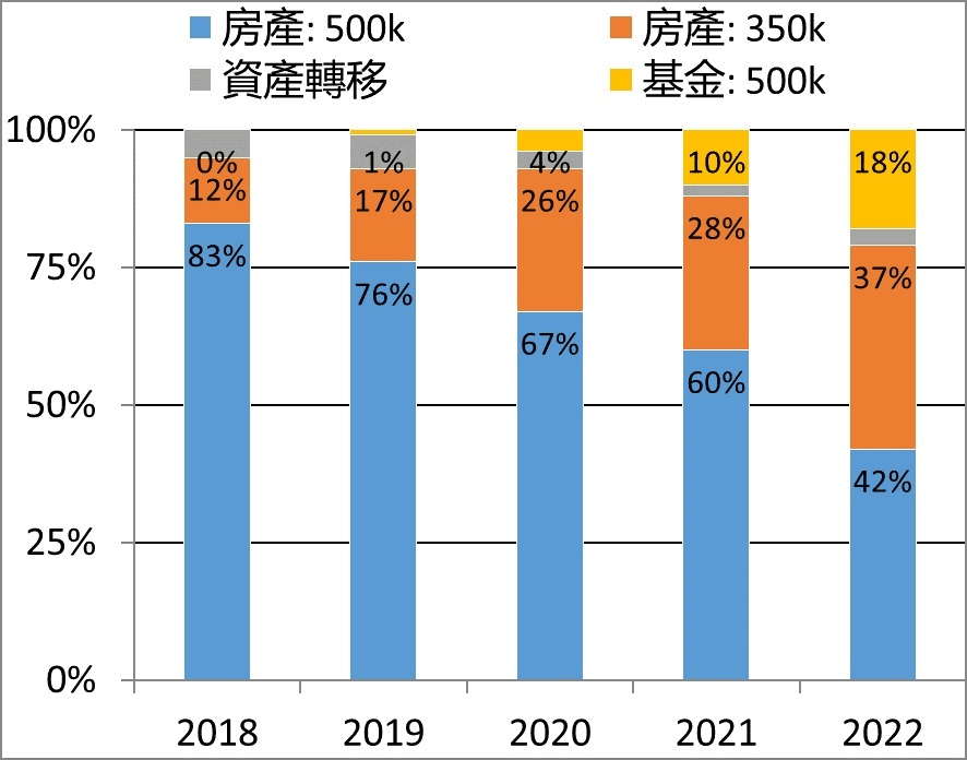 | 金葡咨询