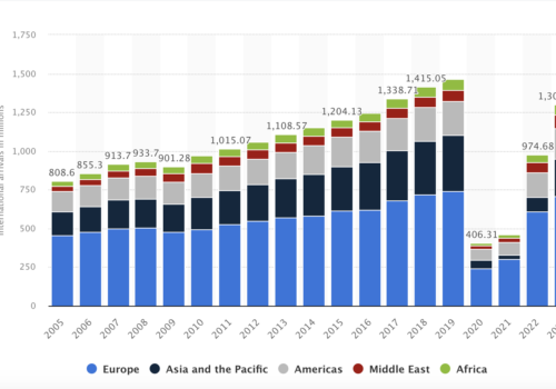 6 Reasons Why You Should Consider Investing In Portugal's Hospitality Industry