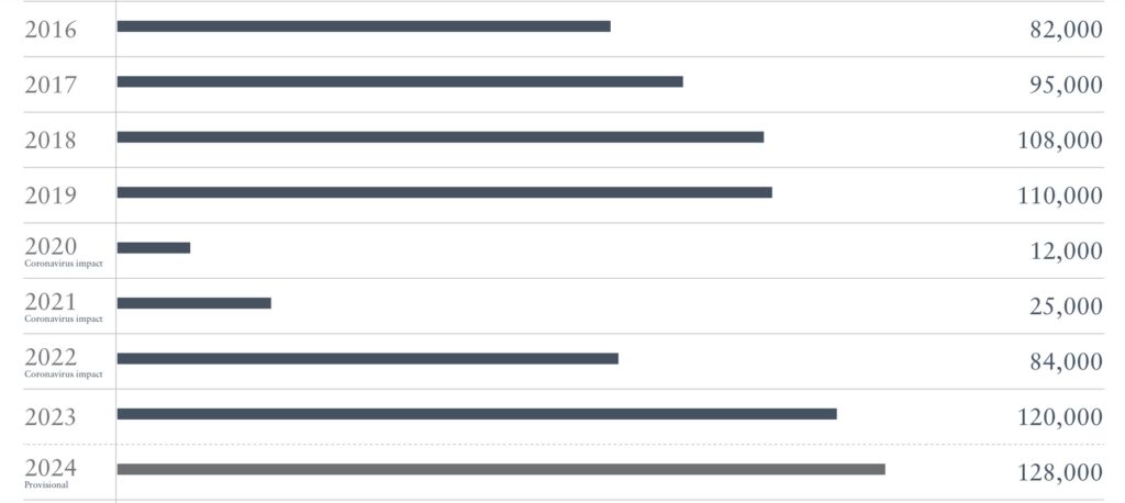 | The Golden Portugal