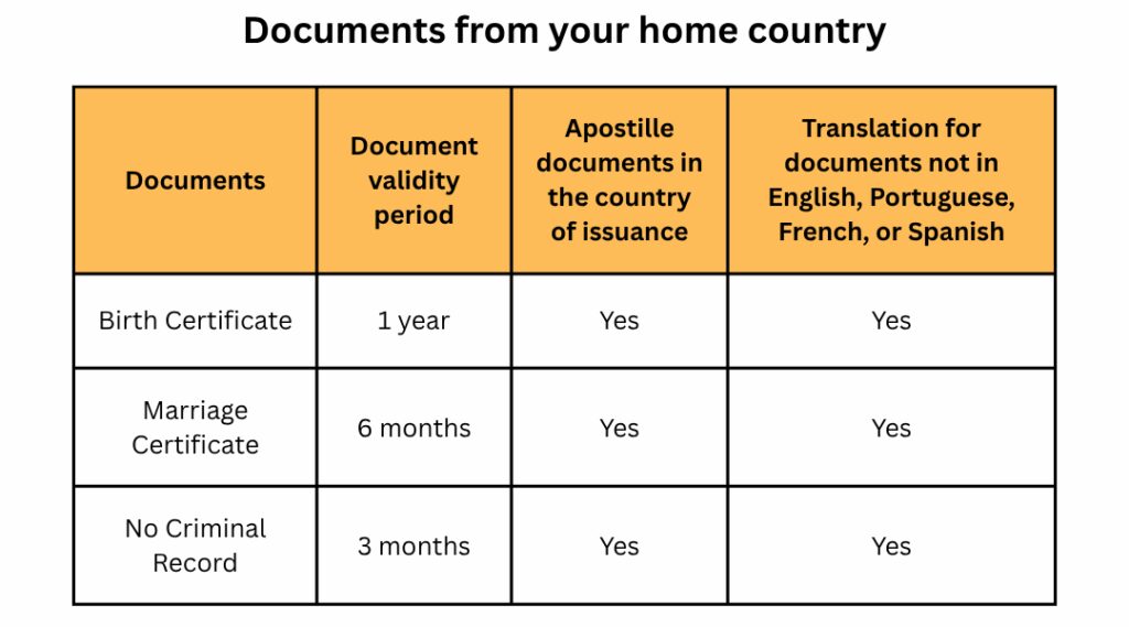 | The Golden Portugal