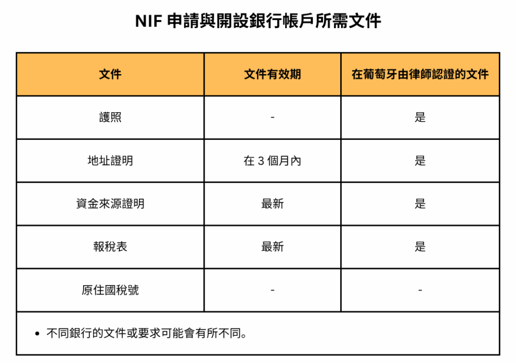 | 金葡諮詢
