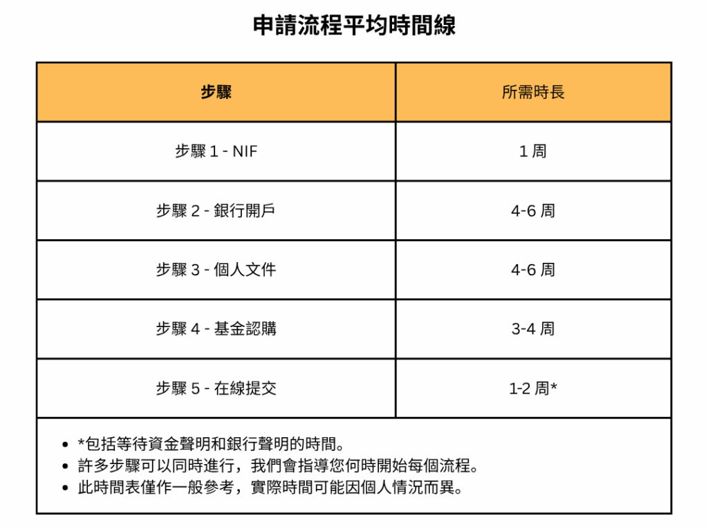 | 金葡諮詢