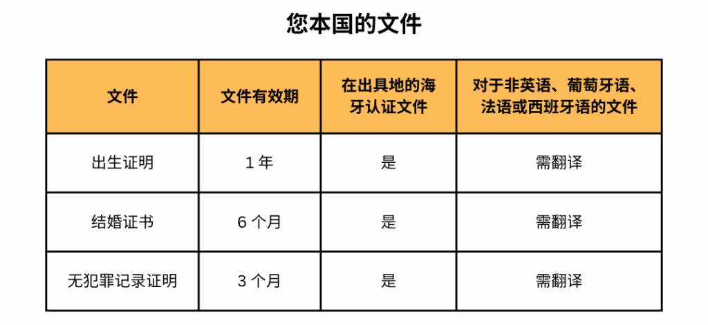 | 金葡咨询