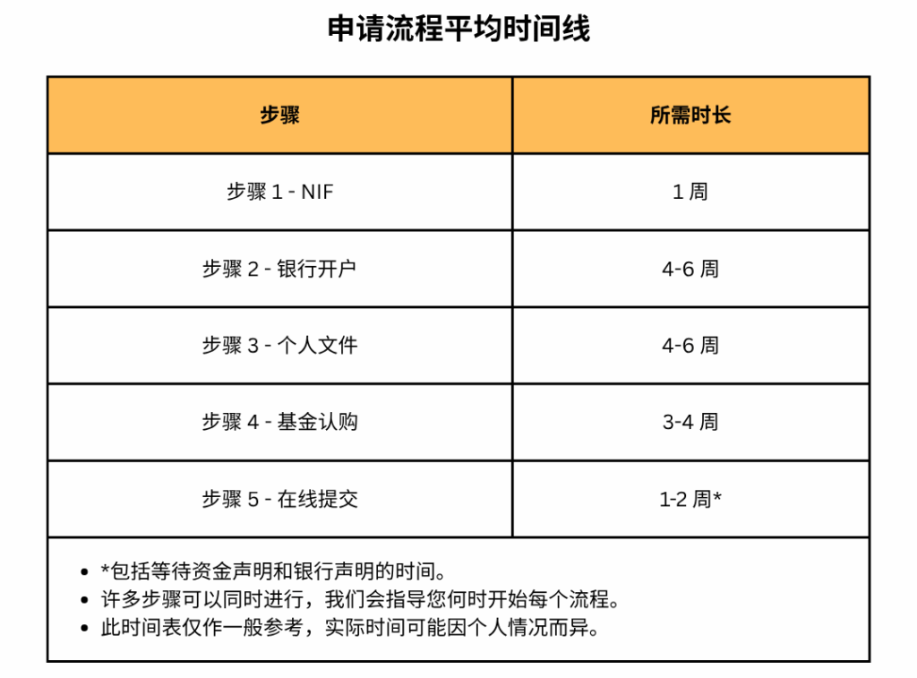 | 金葡咨询