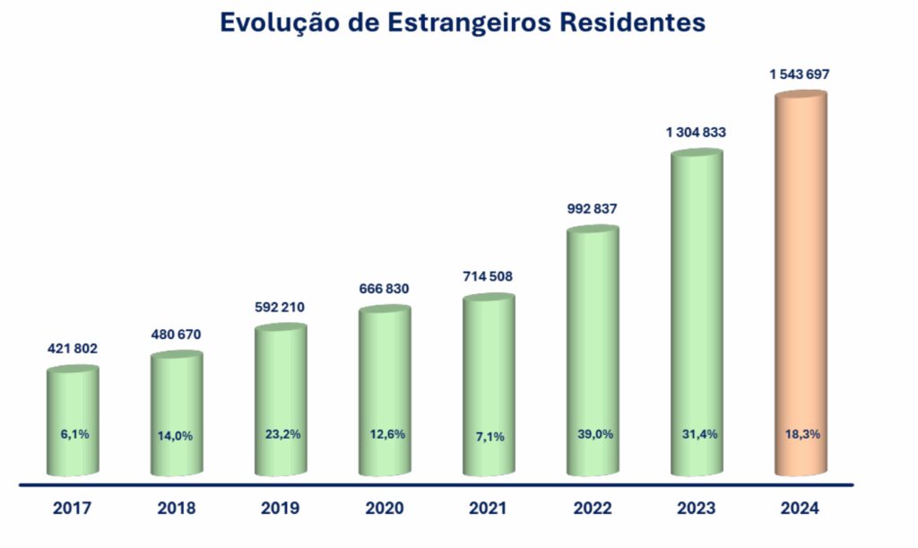 | The Golden Portugal