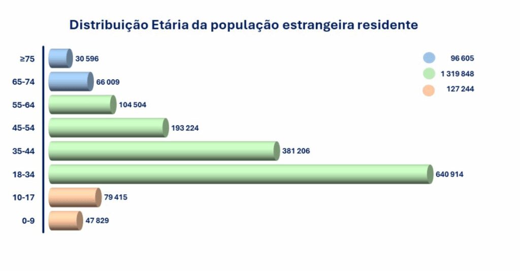 | The Golden Portugal