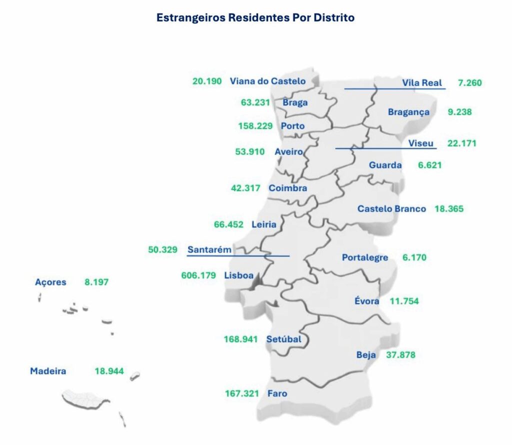 | The Golden Portugal