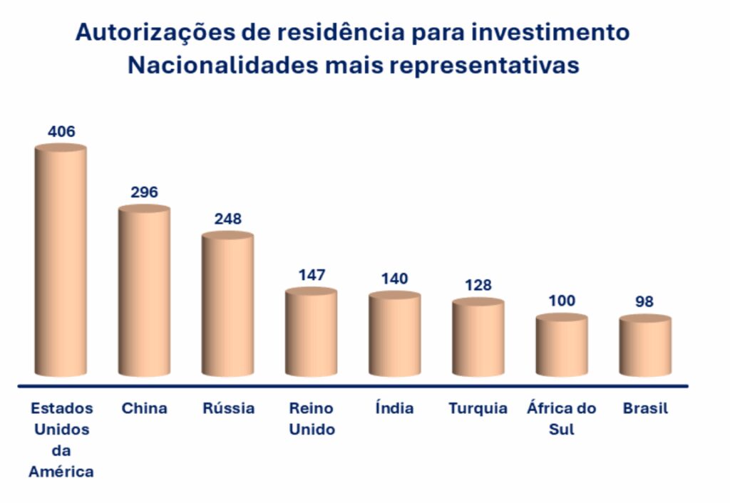 | The Golden Portugal