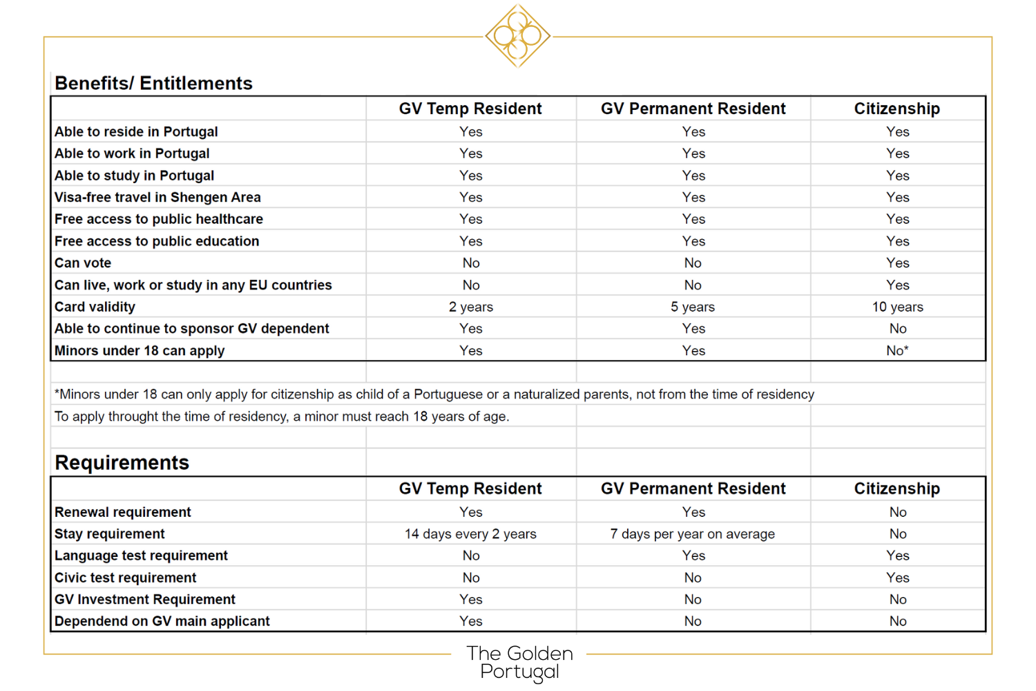 | The Golden Portugal
