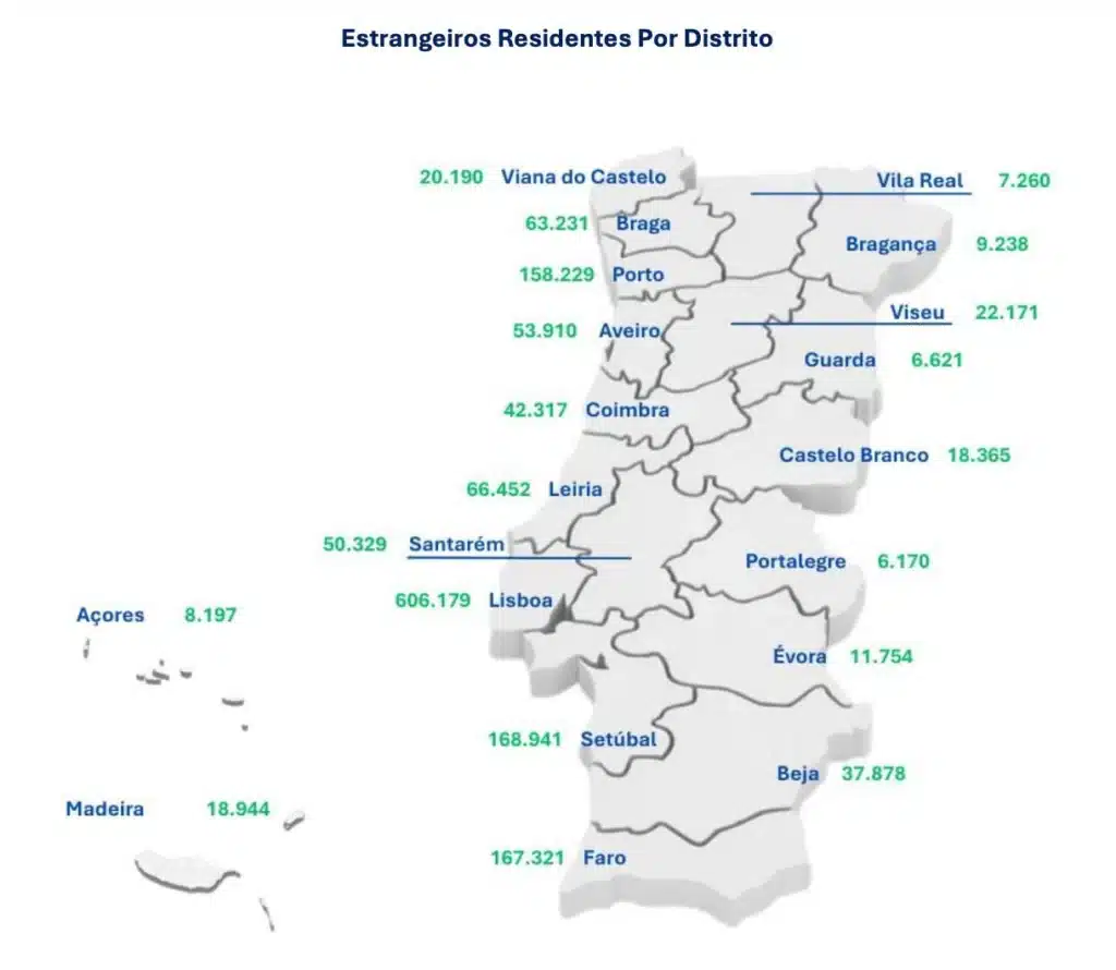 葡萄牙移民2025：AIMA报告与黄金签证数据分析- The Golden Portugal