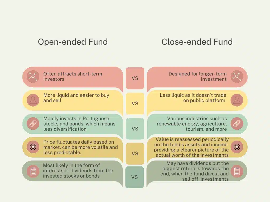 Beige-Minimalist-Lines-Family-Tree-2_1 Comparison between Open ended Fund and Close ended Fund